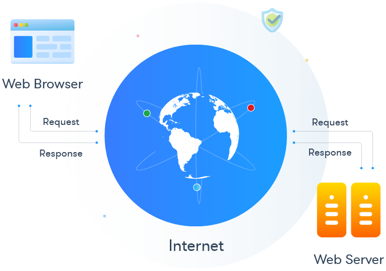 Webserver Work